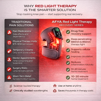Red Light Therapy Knee Pad!