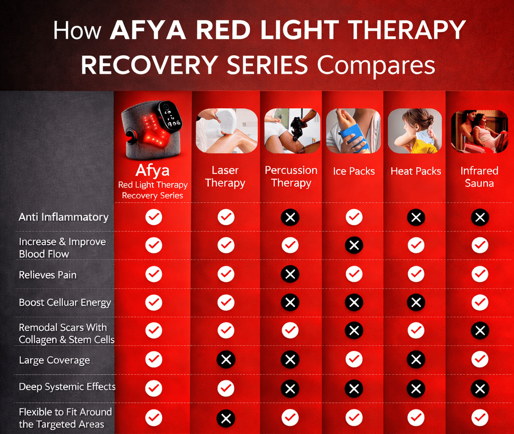 AFYA™ Knee Pad — Drug - Free Relief for Knee Pain - AFYA