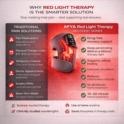 AFYA™ Knee Pad — Drug - Free Relief for Knee Pain - AFYA
